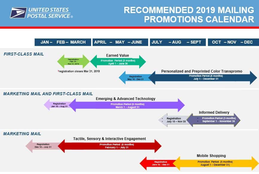 USPS Industry Alert 2019 Mailing Promotions BCC Software A BlueCrest Company