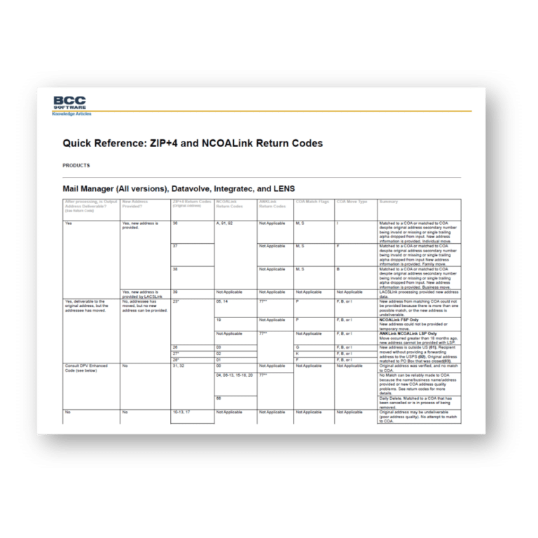 NCOALink®️ Return Codes, Zip+4 Return Codes and CASS Error Codes | BCC ...